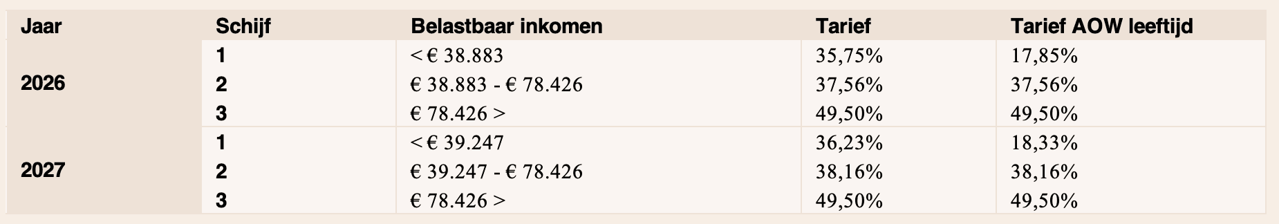 Scherm­afbeelding 2026-09-16 om 10.44.27.png